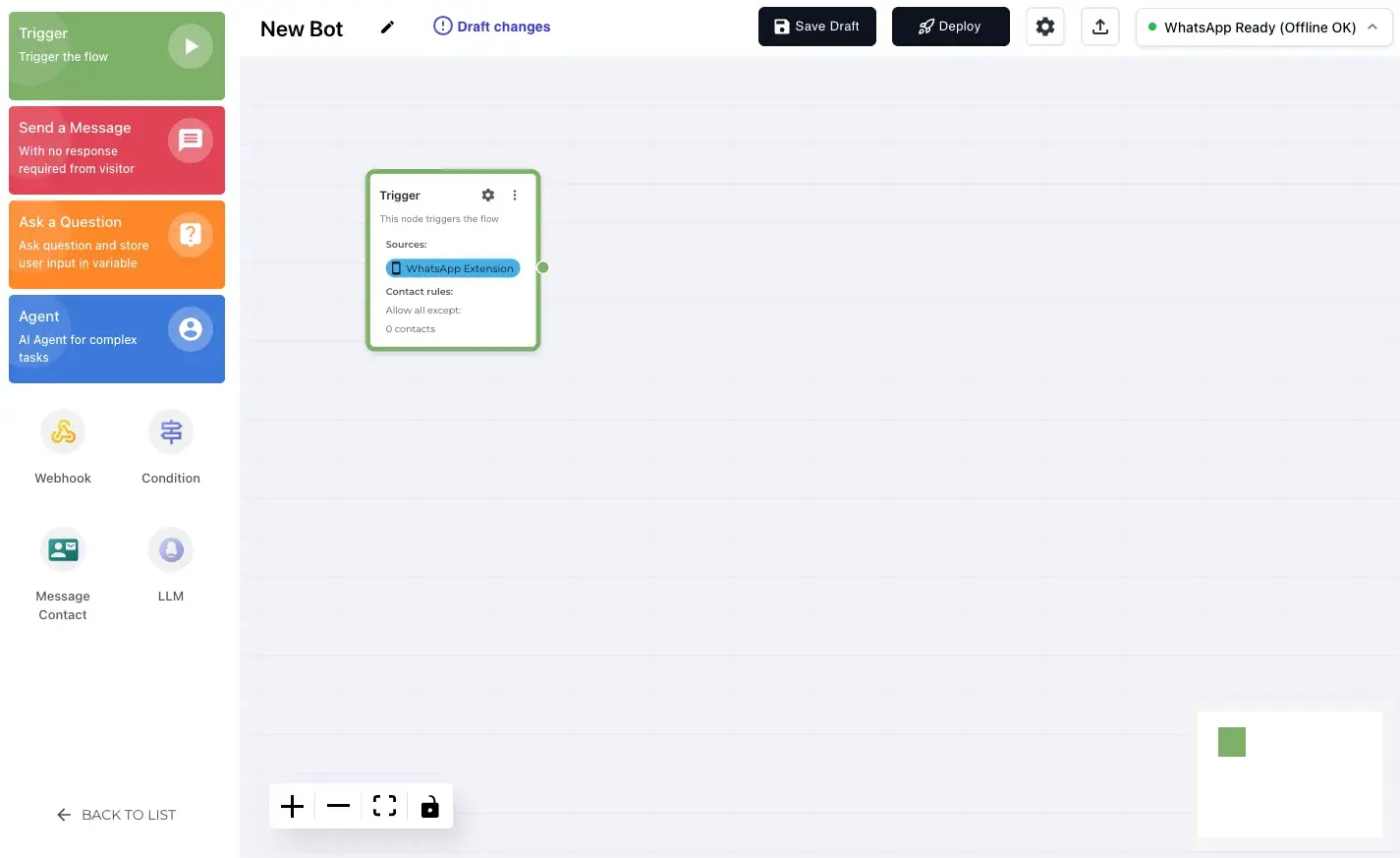 Bot System Overview